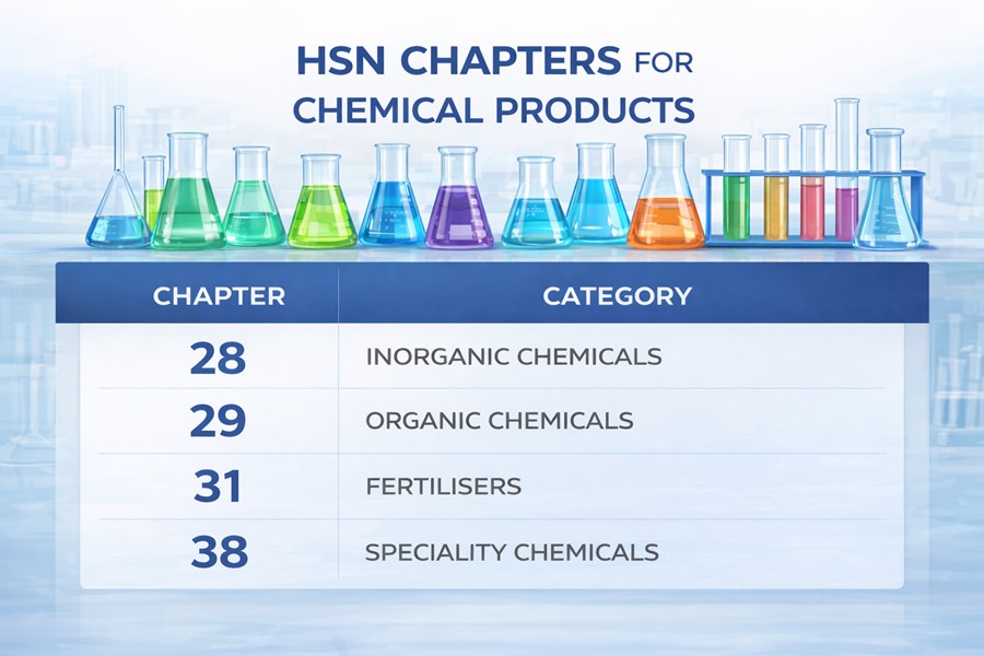 HSN Numbers     in the Chemical Industry: A Complete Guide